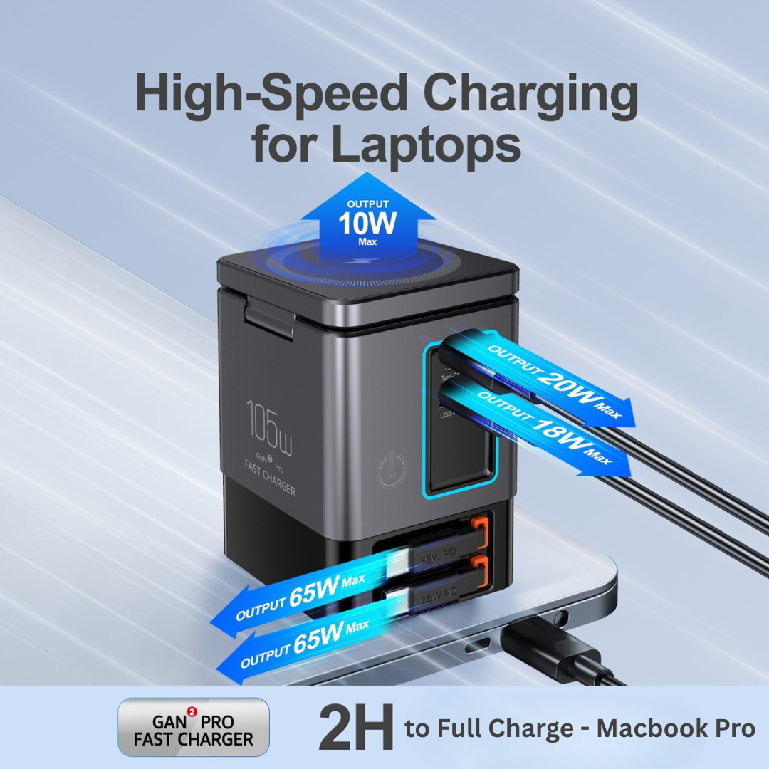 GaN Pro fast 6-in-1 charging station with high-speed charging capabilities for laptops on a light blue background.