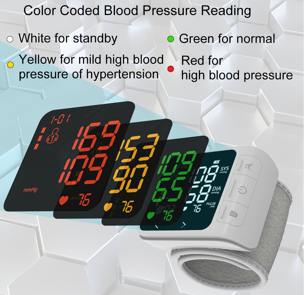 Smart Digital Blood Pressure Monitor – The Urban Geek